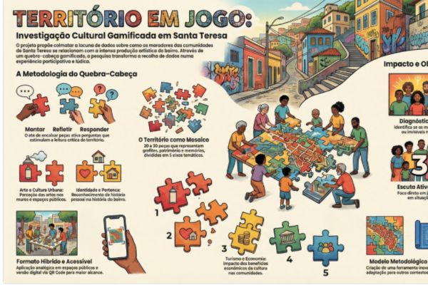 Pesquisa cultural participativa